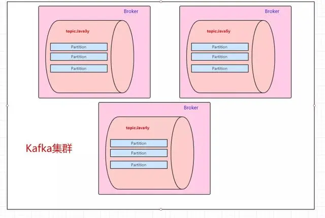 全网最通俗易懂的Kafka入门