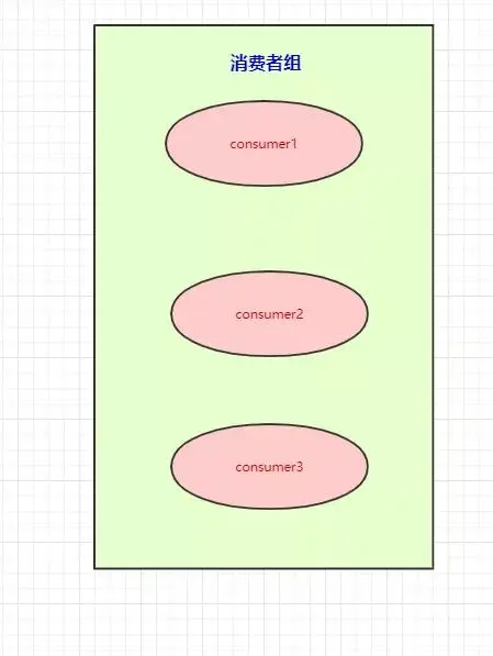 全网最通俗易懂的Kafka入门