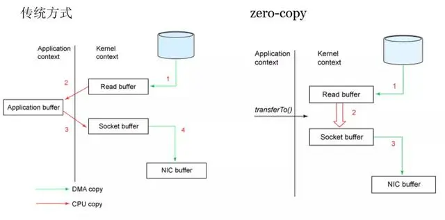 全网最通俗易懂的Kafka入门