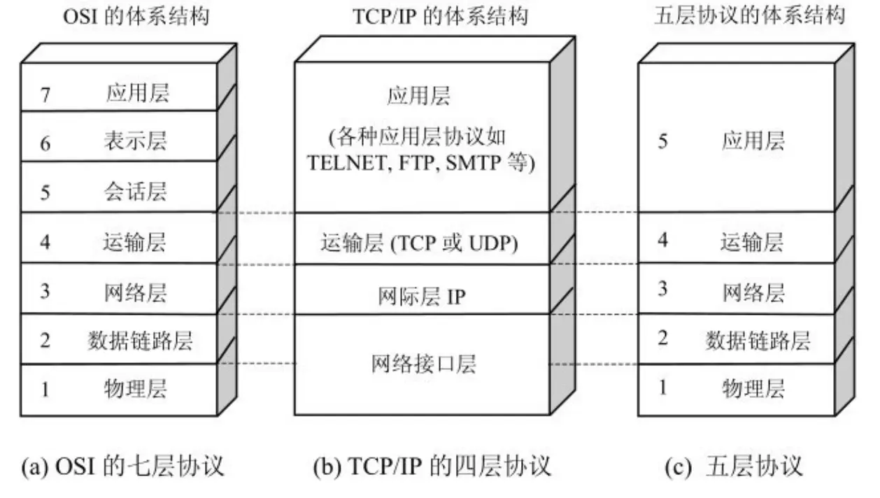 图来自计算机网络-谢希仁