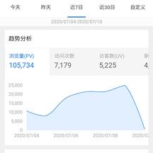 讨饭的小虾米于2020-07-11 10:04发布的图片