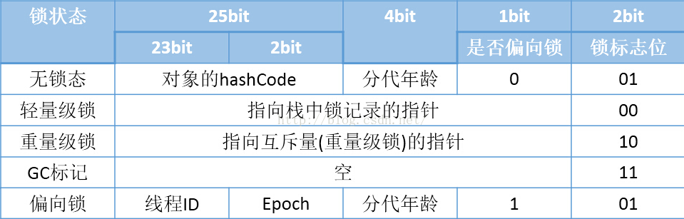 对象头.png 对象头.png