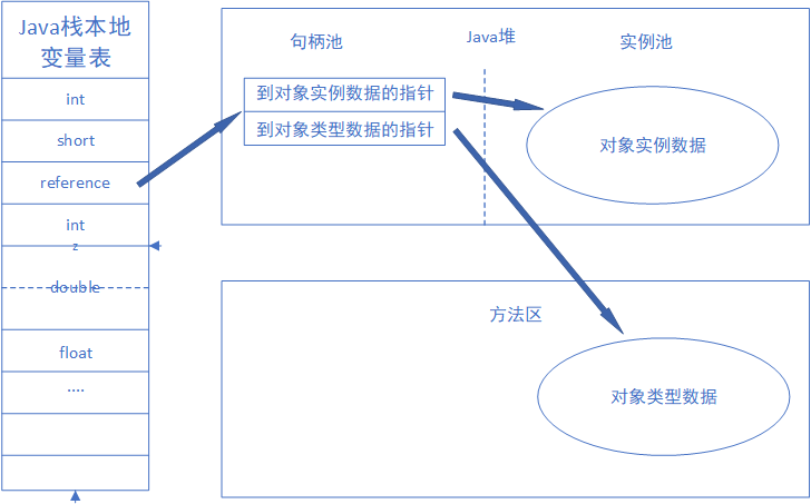 句柄访问.png 句柄访问.png
