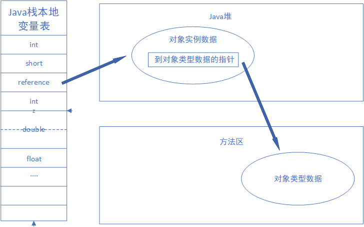 直接指针访问.png 直接指针访问.png
