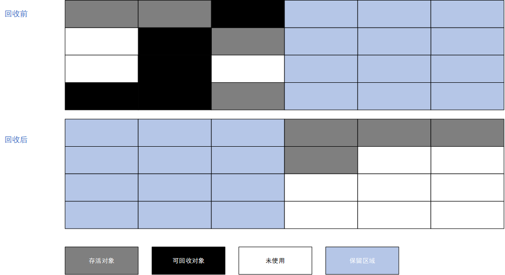 复制算法.png 复制算法.png