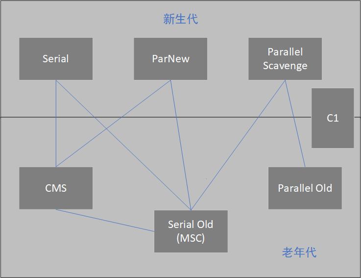 垃圾收集器.png 垃圾收集器.png