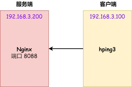 TCP 半连接队列和全连接队列满了会发生什么?又该如何应对?