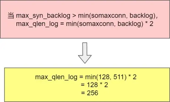 TCP 半连接队列和全连接队列满了会发生什么？又该如何应对？