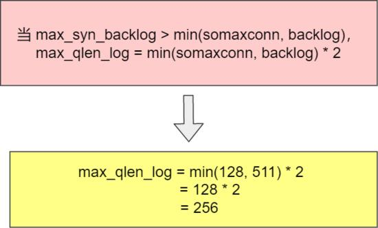 TCP 半连接队列和全连接队列满了会发生什么?又该如何应对?