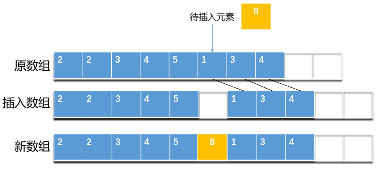 在指定位置插入