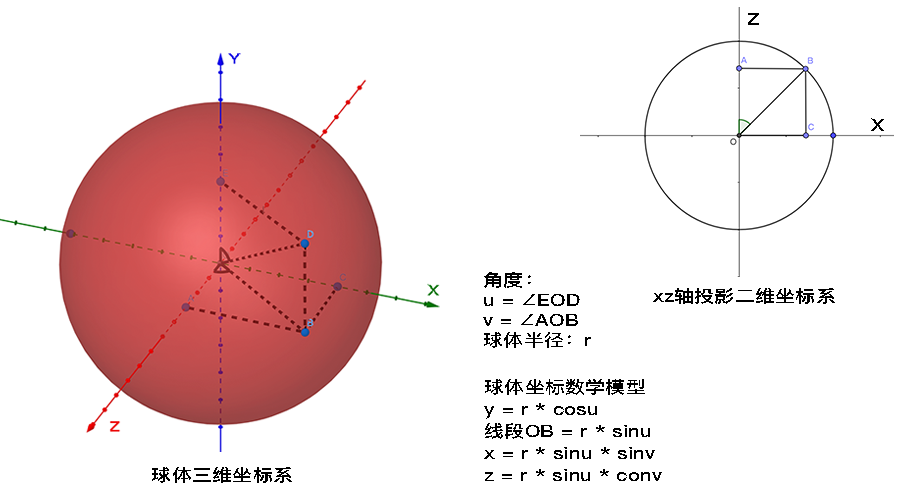 球体坐标数学模型
