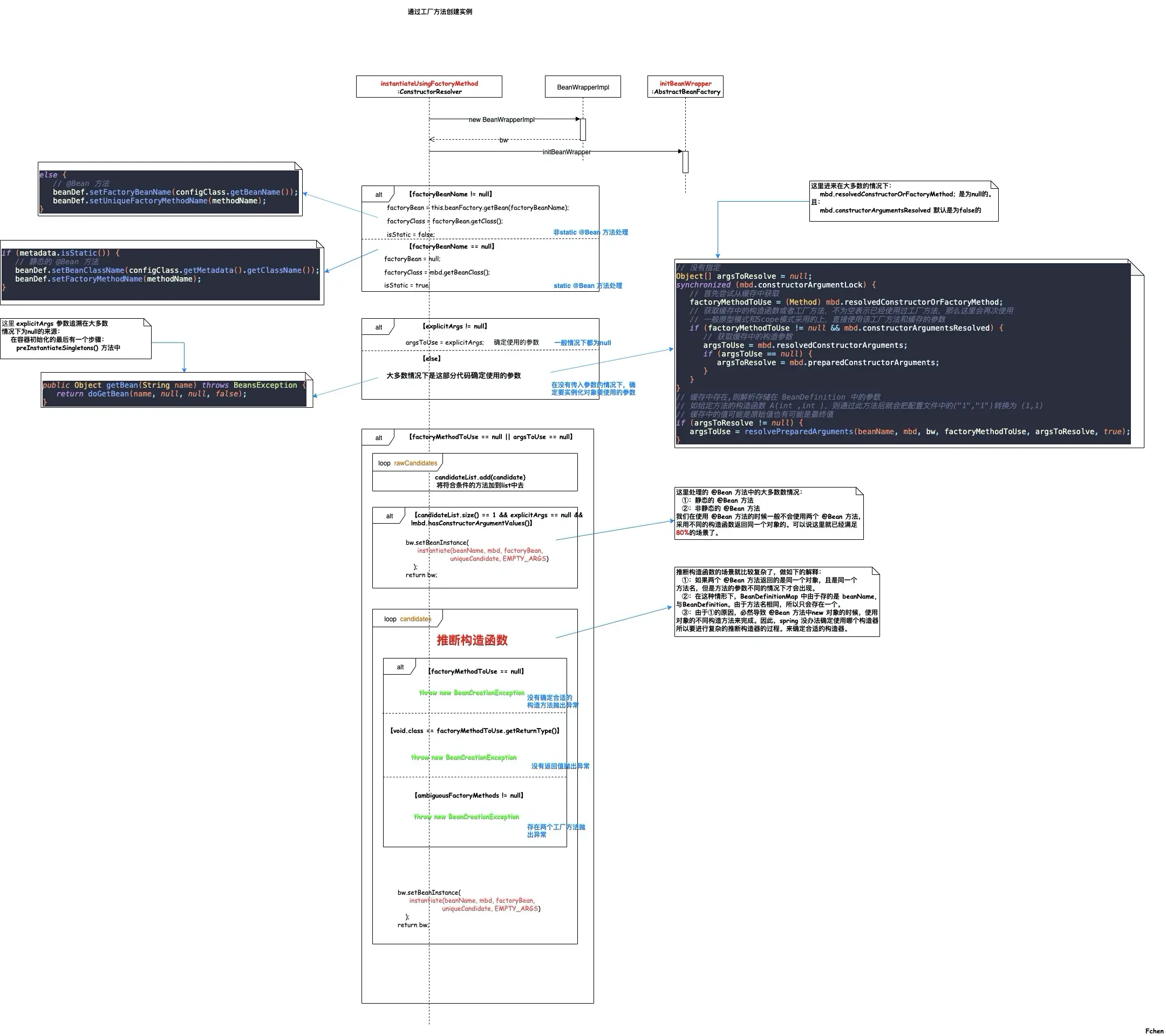 instantiateUsingFactoryMethod