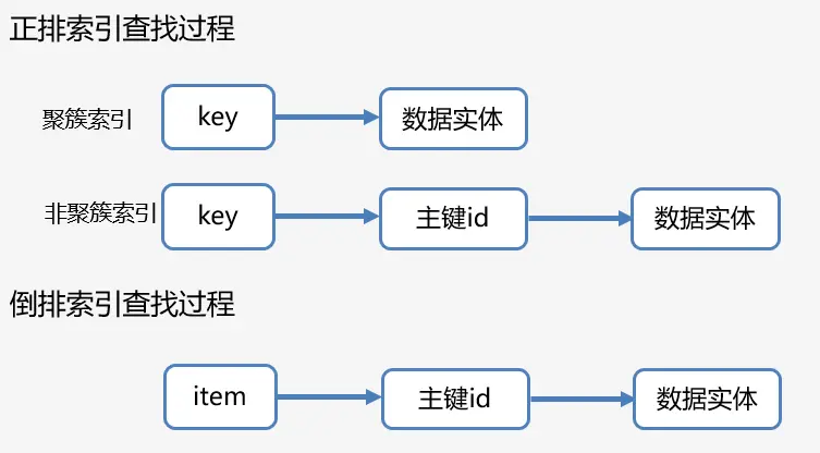 正排索引倒排索引查询顺序.jpg