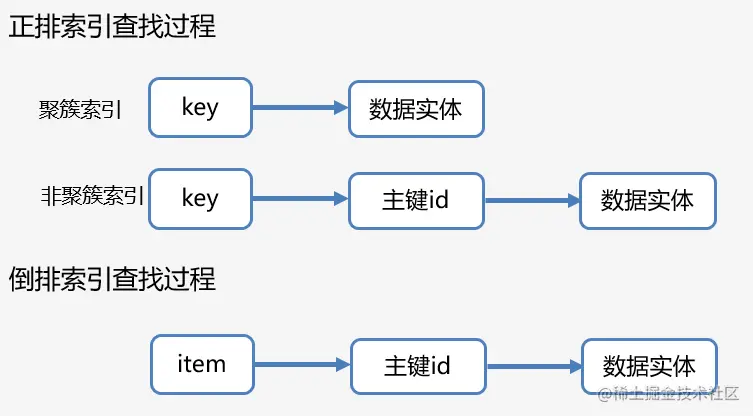 正排索引倒排索引查询顺序.jpg