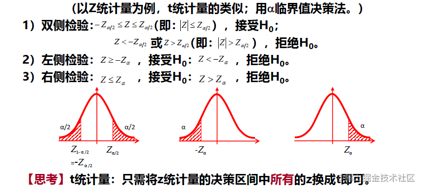 估計√ 選定統計量:樣本(均值x_bar;比例p,方差s^2) √ 抽樣分佈