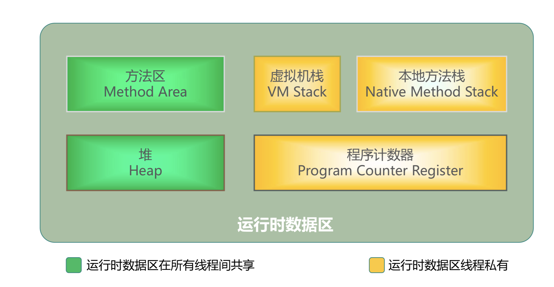 JVM运行时数据区