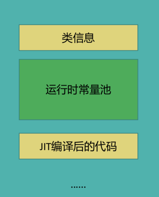 方法区