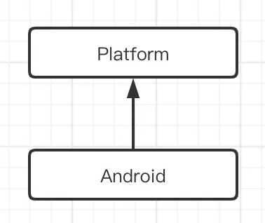 platform