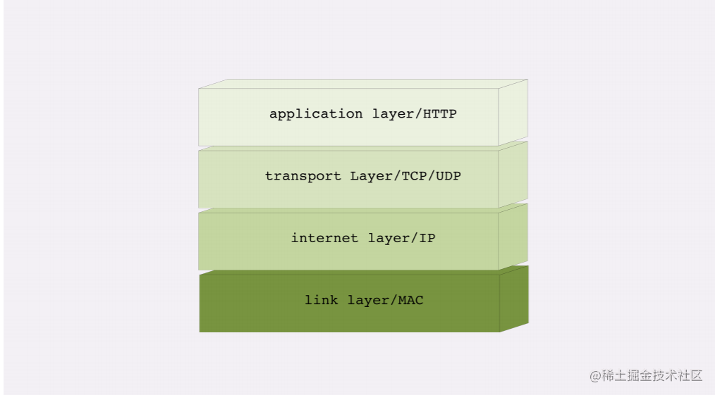 What is the four - and seven-tier network model? - Moment For Technology