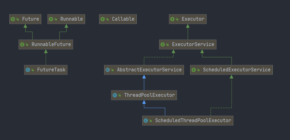 Executor框架的类图