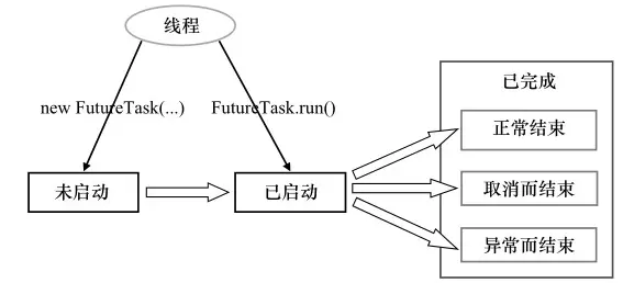 状态流转