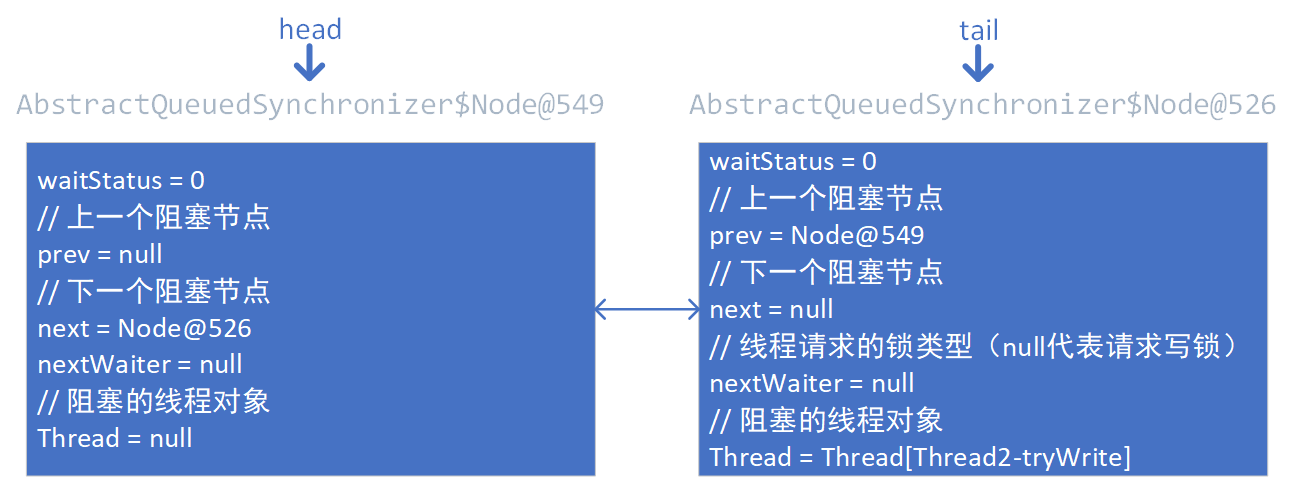 阻塞写线程.png 阻塞写线程.png
