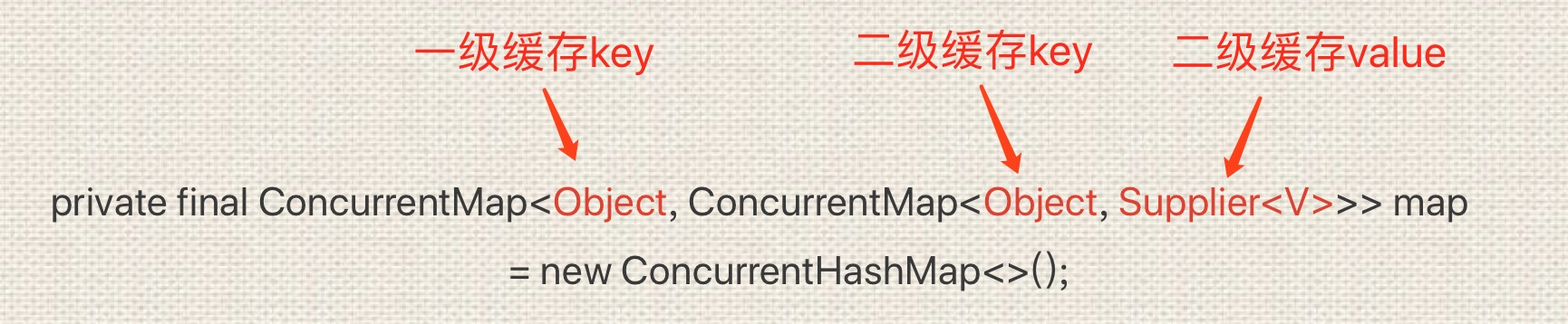JDK动态代理缓存示意图