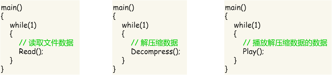 多进程实现方式 多进程实现方式