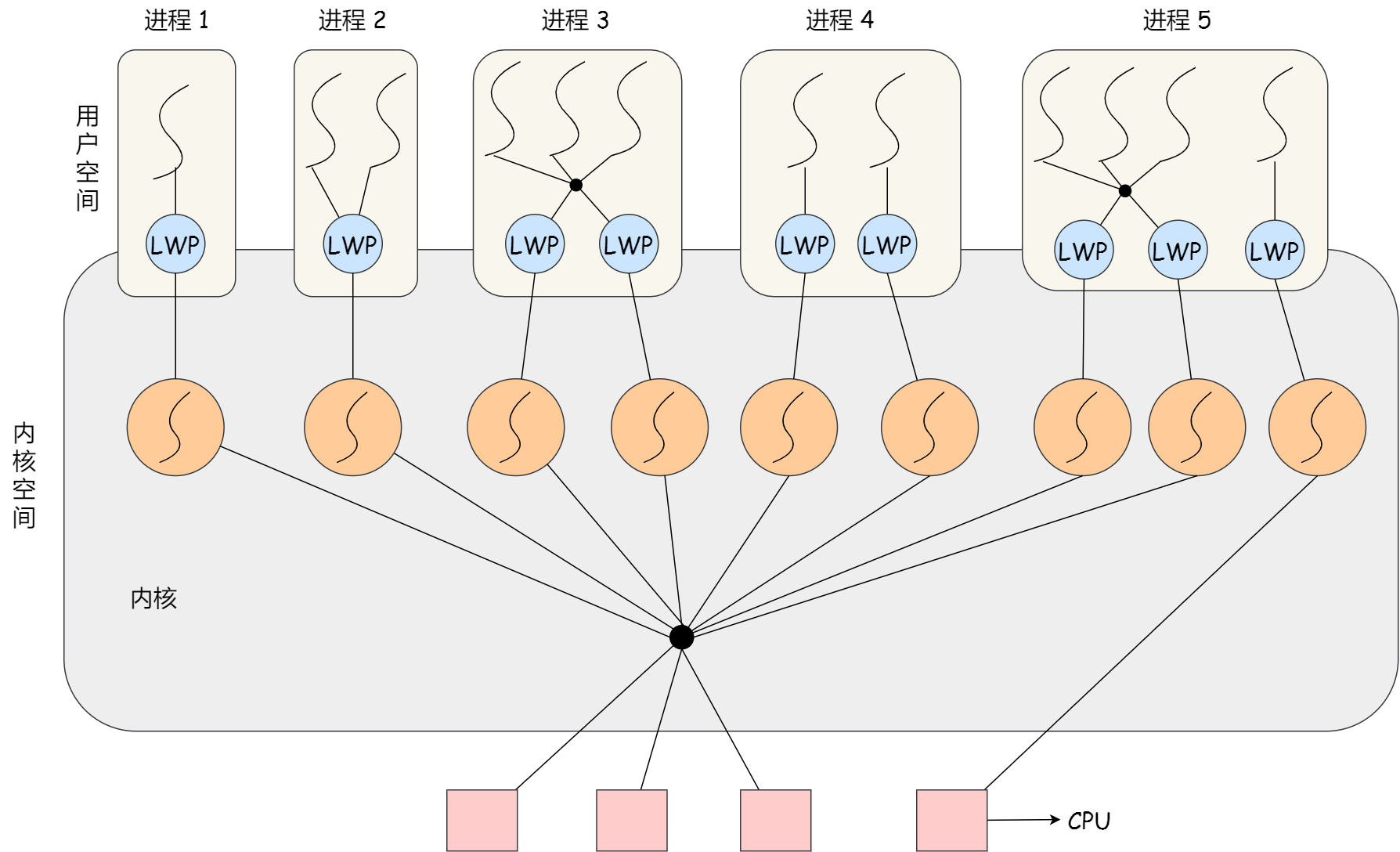 LWP 模型 LWP 模型