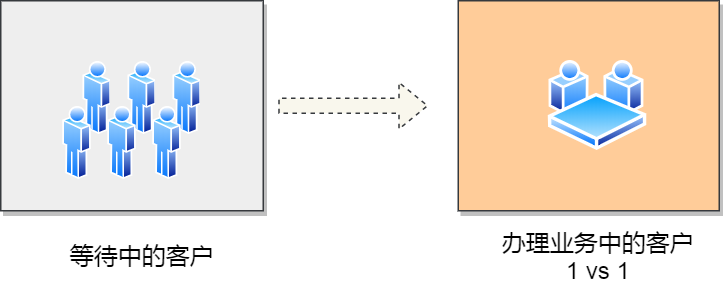 银行办业务 银行办业务