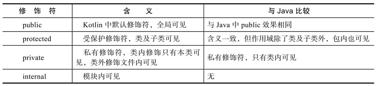 可见性修饰符对比