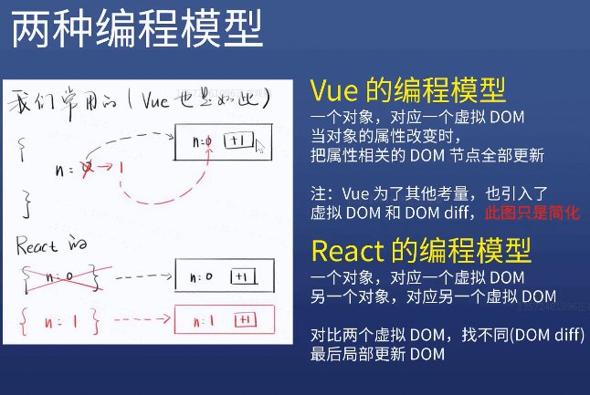 Vue编程模型vs React的编程模型
