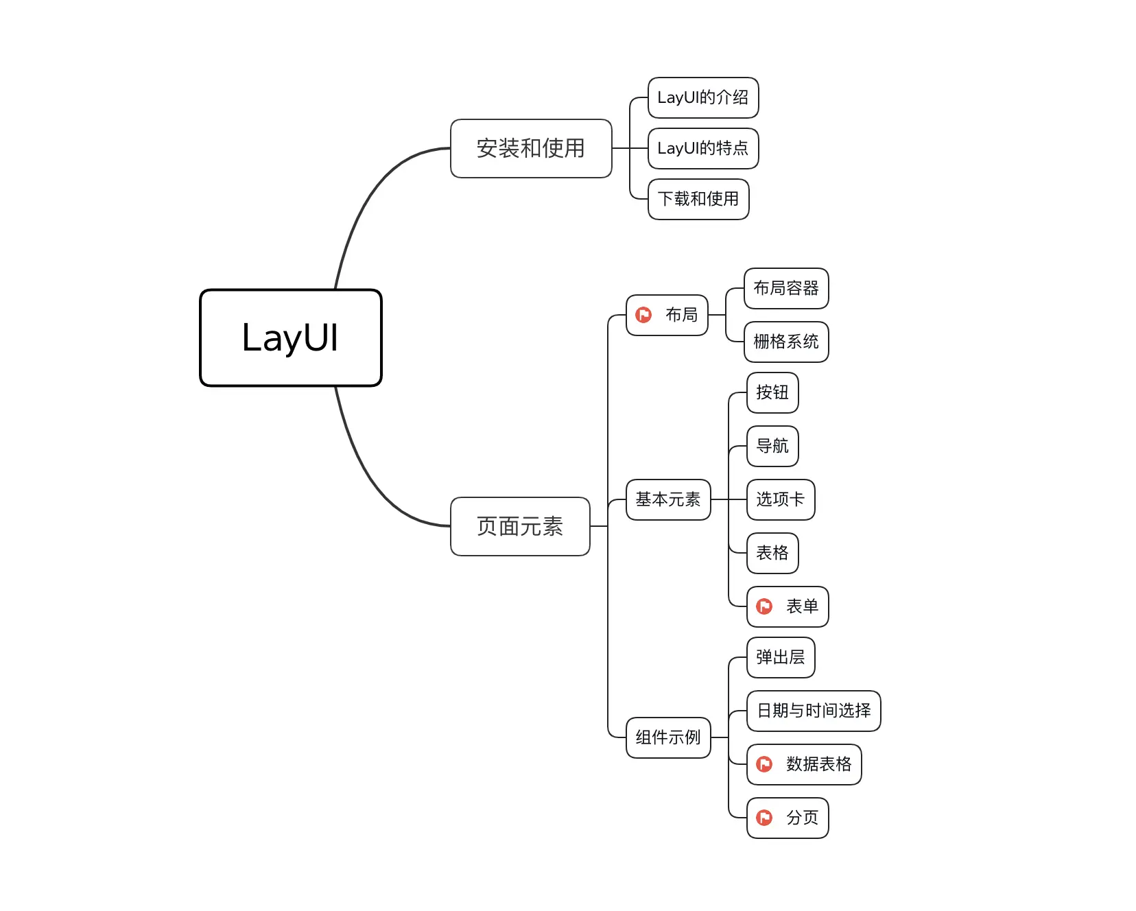 LayUI.png