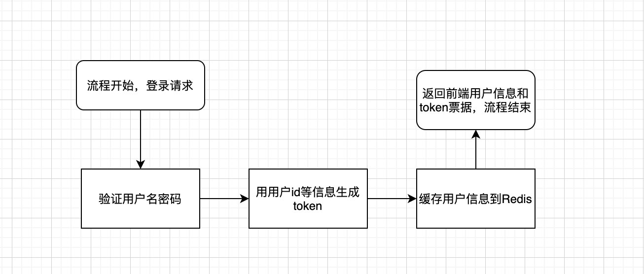 image-20200709160301317