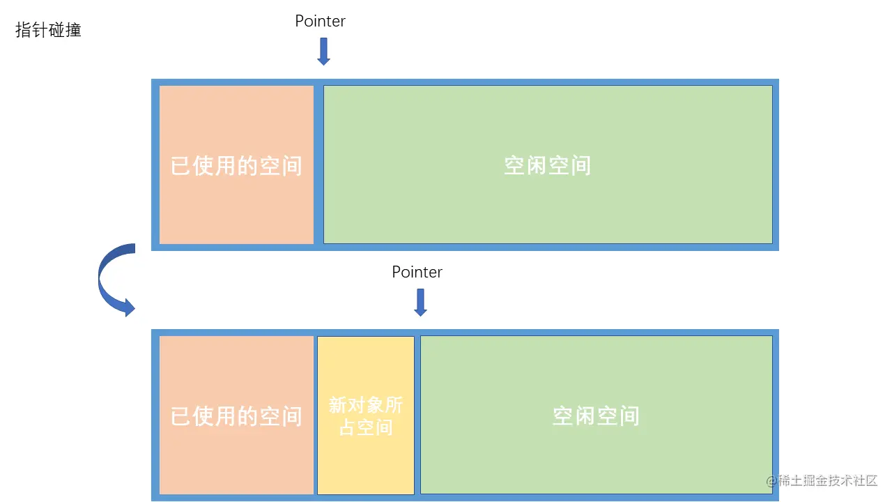 你有认真了解过自己的“Java对象”吗？渣男