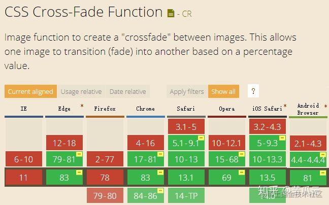 巧用CSS cross-fade()实现背景图像半透明效果