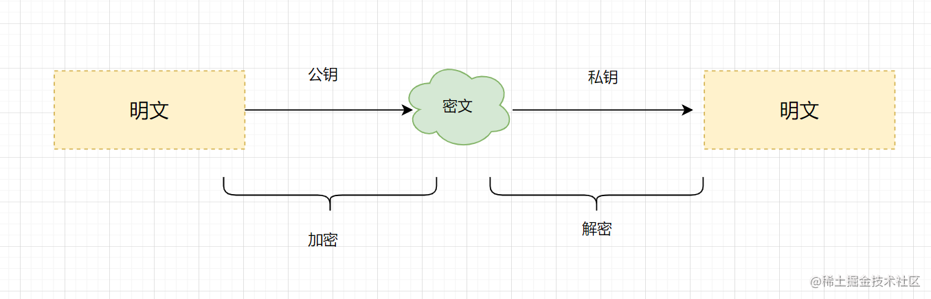 如何设计一个安全对外的接口？加签验签了解一下[通俗易懂]