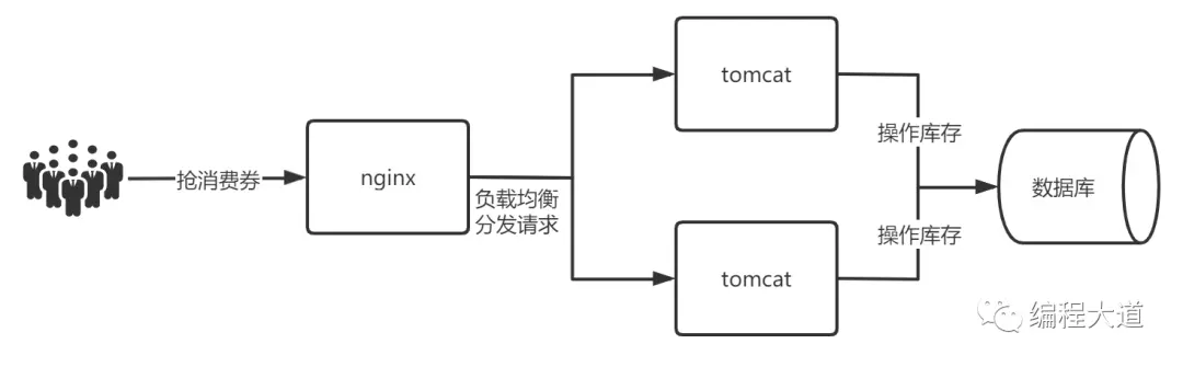 服务架构
