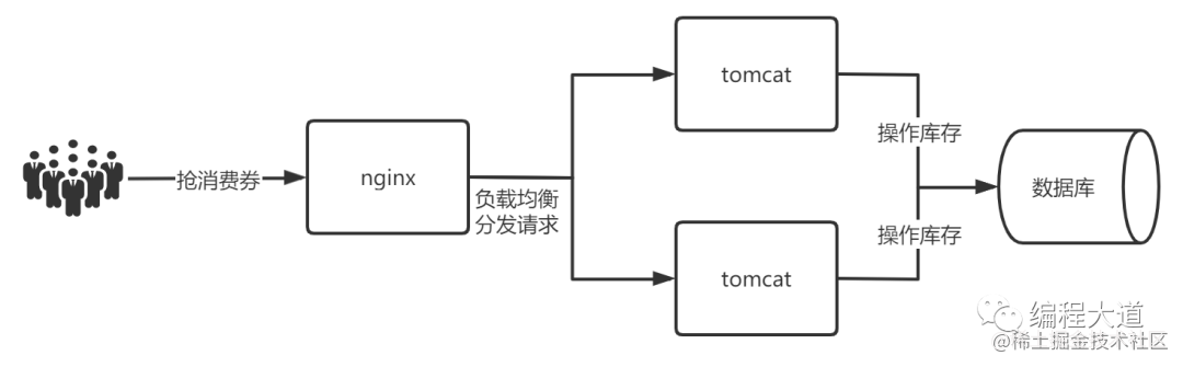 Redis分布式锁实战[通俗易懂]