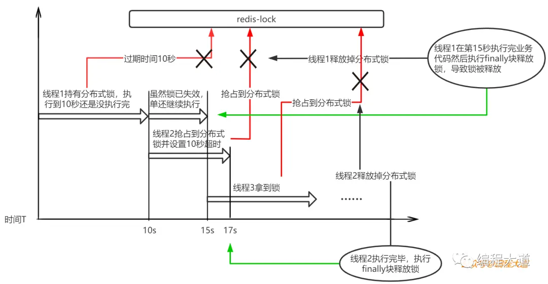 锁被别人释放