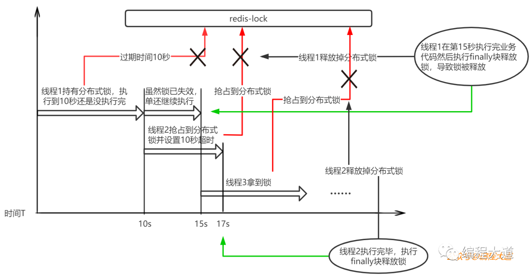 锁被别人释放
