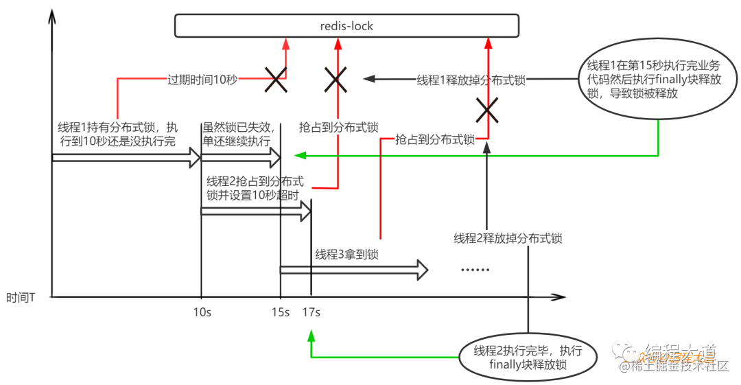 Redis分布式锁实战[通俗易懂]_https://bianchenghao6.com/blog_Python_第6张