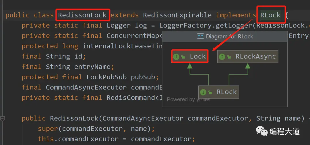 RedissonLock.java