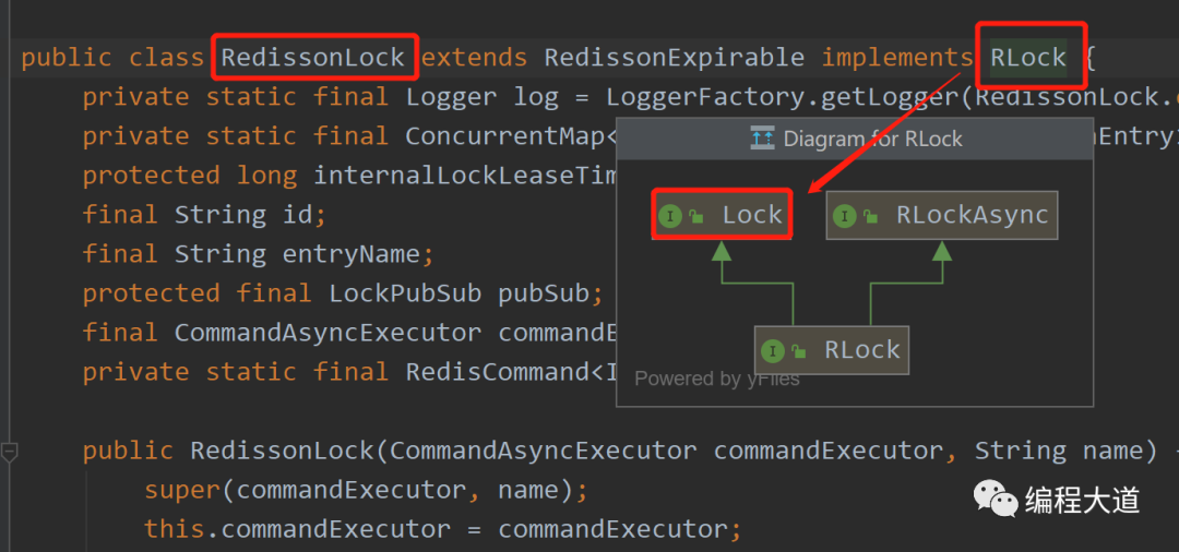 RedissonLock.java