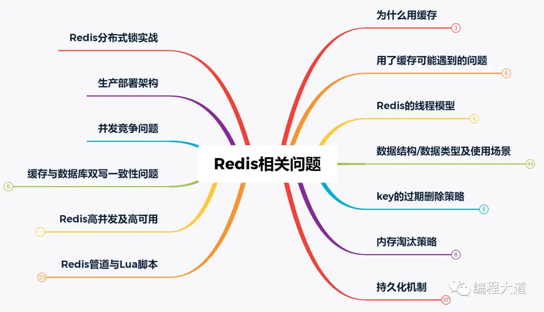 redis知识图谱