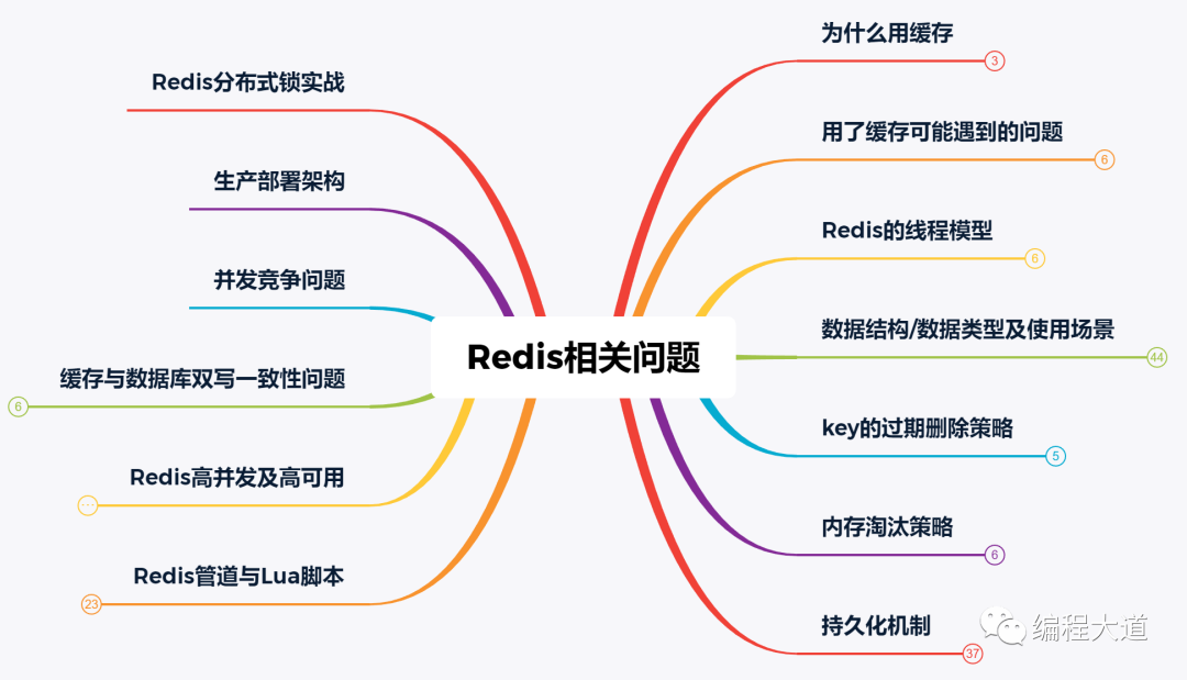redis知识图谱