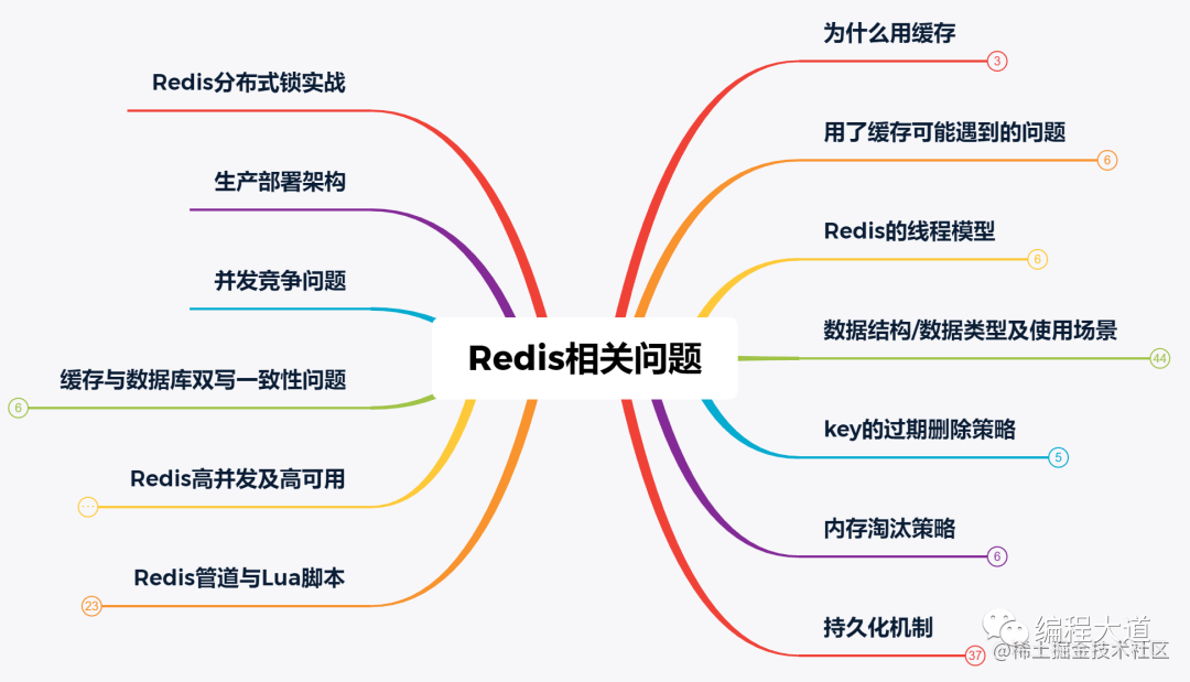 Redis分布式锁实战[通俗易懂]_https://bianchenghao6.com/blog_Python_第11张