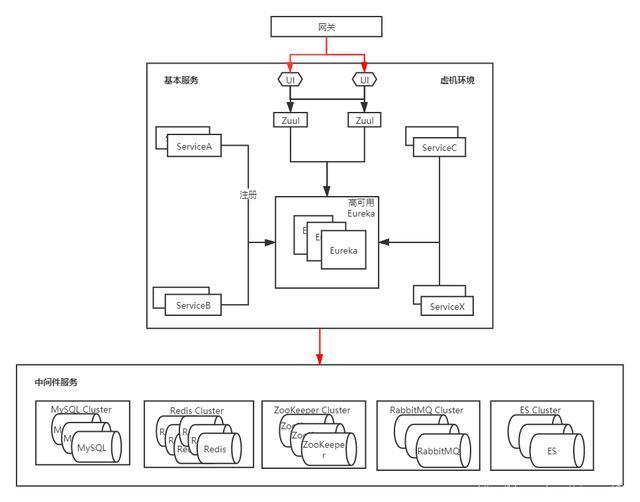 Kubernetes实战指南:零宕机无缝迁移Spring Cloud至k8s
