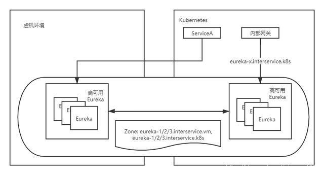 Kubernetes实战指南:零宕机无缝迁移Spring Cloud至k8s