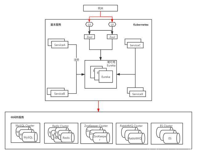Kubernetes实战指南:零宕机无缝迁移Spring Cloud至k8s